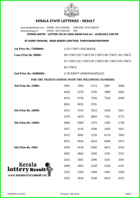 Kerala Lottery 2022: Sthree Sakthi SS 326 results at 3 pm.